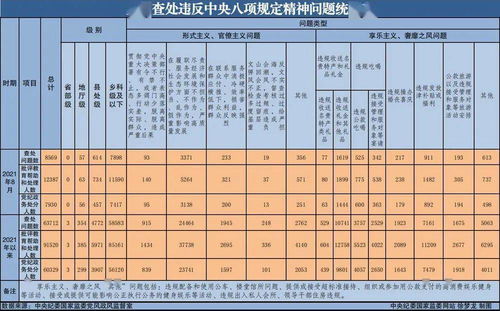 2021年8月全国查处违反中央八项规定精神问题8569起 