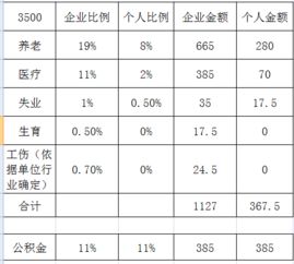 在杭州5000的工资要交多少的五险一金