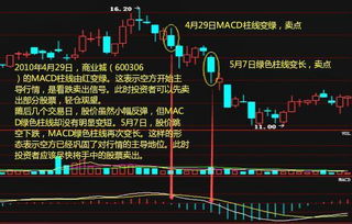 股市<a href=https://www.gupiaozhishiba.com/jszb/K/ target=_blank class=infotextkey>K线图</a>中MACD的线是什么意思怎样看懂