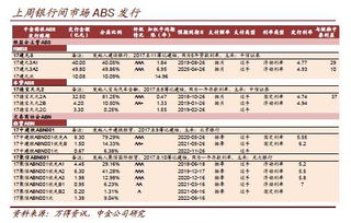 新规股票中签后几日内资金必须到账