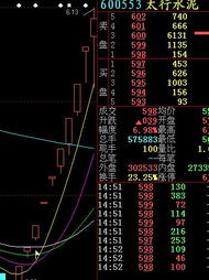 股市开盘前五分钟是否能进行买卖？