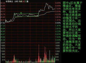 一个短线天才坚持用分时图买卖 买入就涨准确度高达98.96