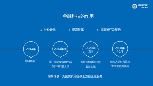 金融科技是怎么运用到医美领域的？