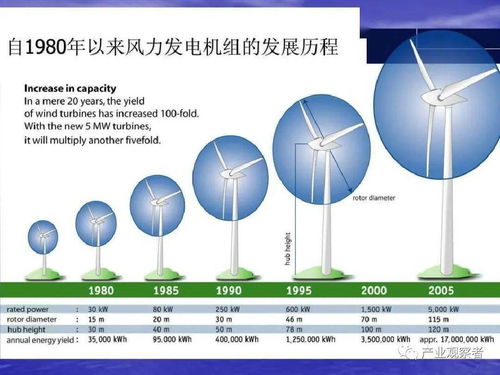 碳达峰碳中和是什么意思