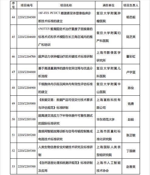 调查的组织实施计划范文（技术监督局是做什么的？）