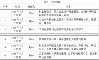 优化方案范文大全,优化社会治理体制机制的措施？