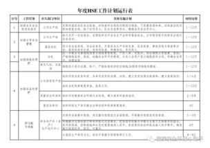 学期安全工作计划,安全工作计划小学