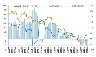 现在我国经济进入下行周期，身上现金怎么处理？