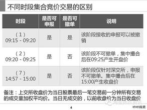 麻烦举例说说如何集合竞价开盘