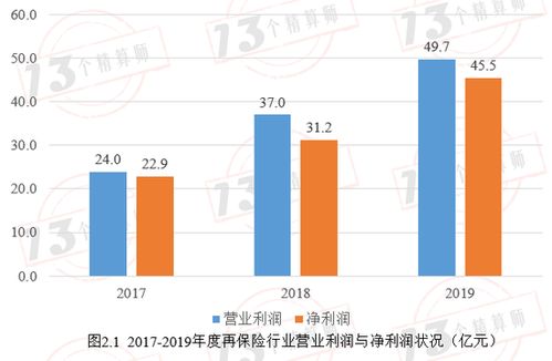 在任何情况下，收入-费用=利润是否正确