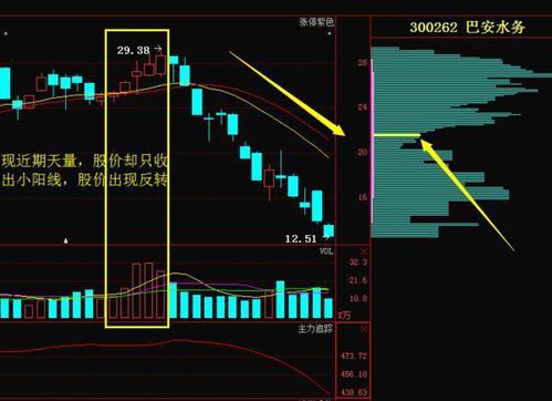 股票中的3=2e-a是股票中的支撑价是怎么运算的