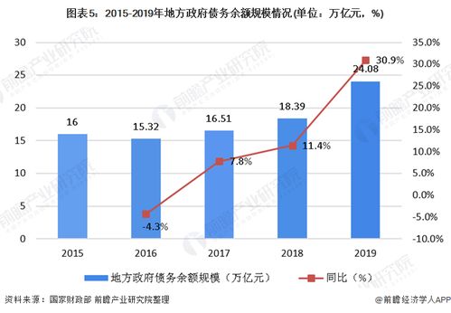 地方债券，怎么理解，可以认为是放水吗