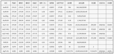 3月8日黄金价格