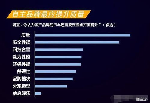 国产发动机怎么样,整体水平达到国际标准了吗 