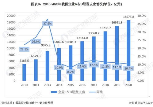 年底有望创历史新高,中国创新指数连续9年稳步上升