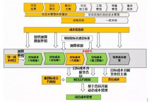 浅议目标成本管理