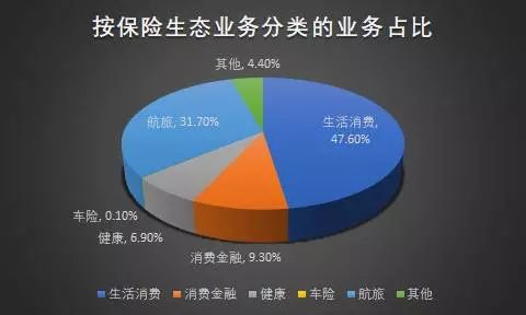 众安保险是什么一家保险公司