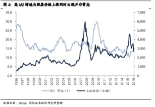 08、09年股票下跌，钱去哪里了？