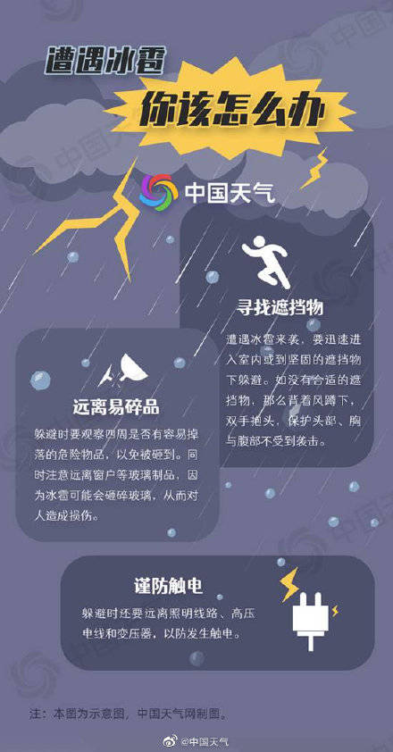 明起南方暴雨车轮战 开启 提前转发防御起来