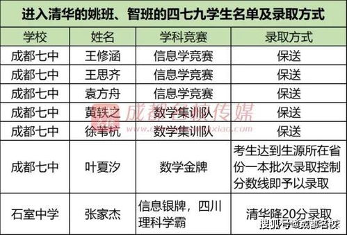 外地生对 四七九 贡献究竟有多大