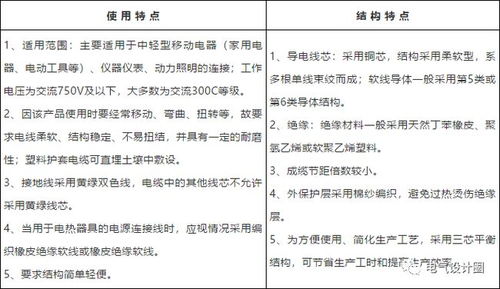 在工装里计算电线的使用量有没有什么规则？应该怎么算比较快？