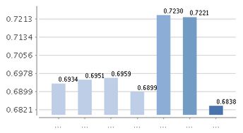 易方达易理财货币基金怎样