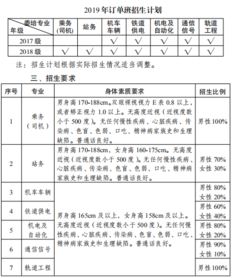 南通地铁 订单班 招聘 