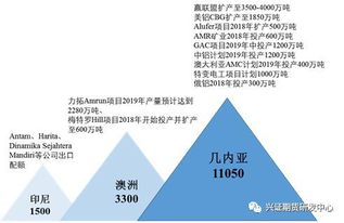 期货公司的研发部好进吗?