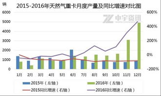 长春燃气,后市能涨吗?10.20进入的,可以持有吗?