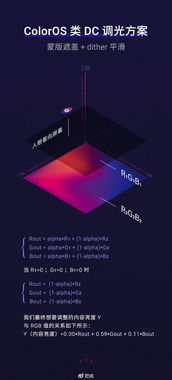 以用户为本,ColorOS的类DC调光技术被知名博主称赞
