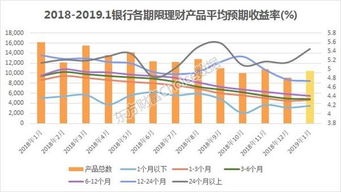 年划分收益率4.32%投100元一天赚多少