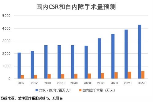 爱博新在全球多少个国家地区上市了