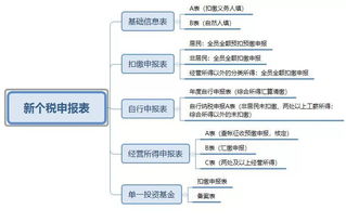 地税年度结算申报表个人所得税股息，红利当年应补交的在下年己交，那当年年度结