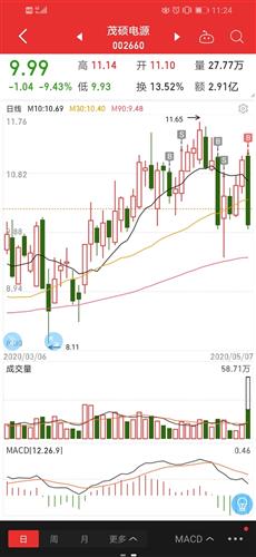 涨停板打不开，，涨停板打开，跌停板打不开，跌停板打开分别是什么意思啊？