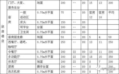 挠度计算公司中，E代表的是什么意思？