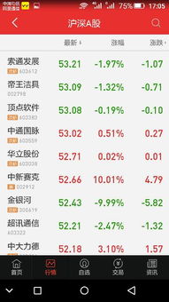 今日收盘价4.82的股票是哪只