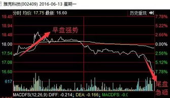 如何避免被洗盘洗出筹码