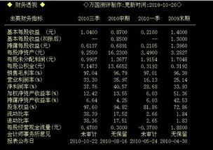 股票F10财务分析里的历年简要财务指标的净利润是3个月的，还是一年的