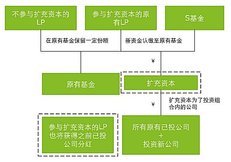 基金的购买方式都有哪些呀？