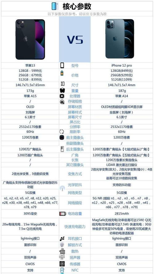 苹果12pro和苹果13相比较,该如何选