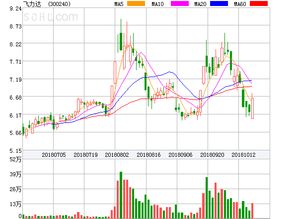 思摩尔国际(06969)港股异动：涨幅超5%，电子烟出口指引通知发布，全球份额或将提升