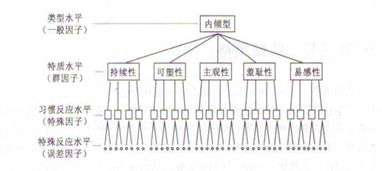 人格的理论