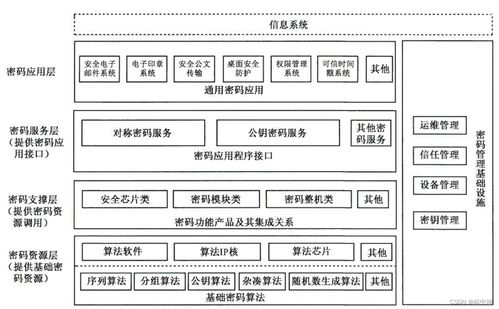 查重网站安全性评估：保障您的学术隐私