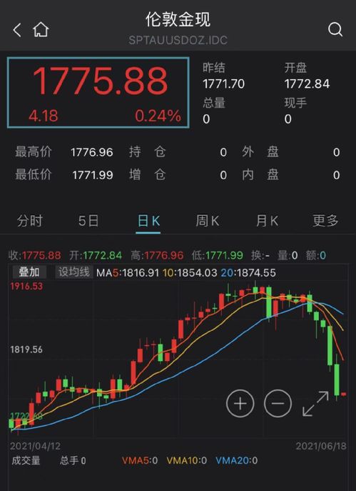 白银期货的涨跌幅限制是5%，为什么最近一次竟然跌了9%，这个是怎么回事？