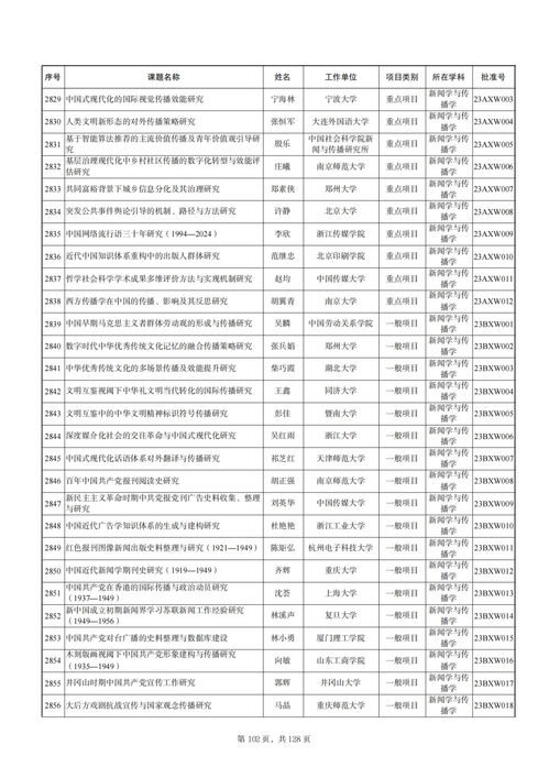 报表名称查重结果查看指南