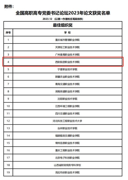 2023年最佳论文查重软件排名