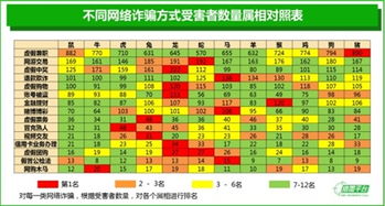 猎网星相学研究 2015年天秤座最易遭受网络诈骗 