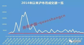 现在A股总市值最低的股票有那些