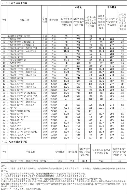 2022全国录取分数线表 (2022全国985211录取分数线表)