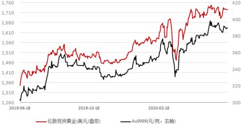 纽约黄金期货周二下跌0.45%